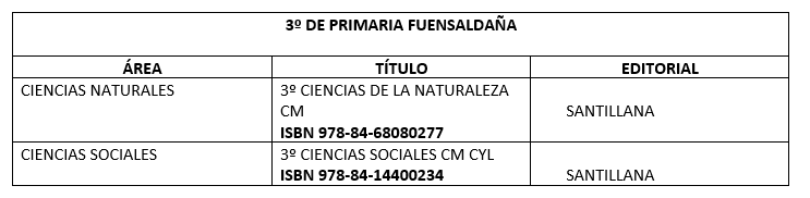Libros para el curso 25-26