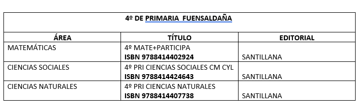 Libros para el curso 25-26