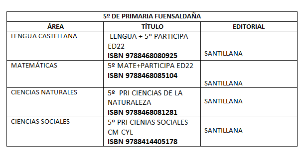 Libros para el curso 25-26