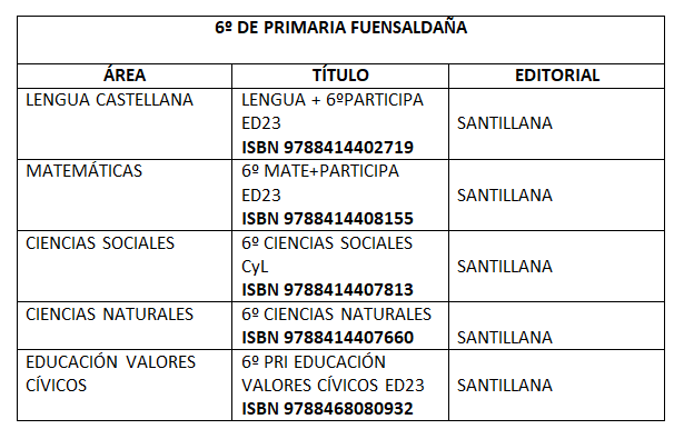 Libros para el curso 25-26